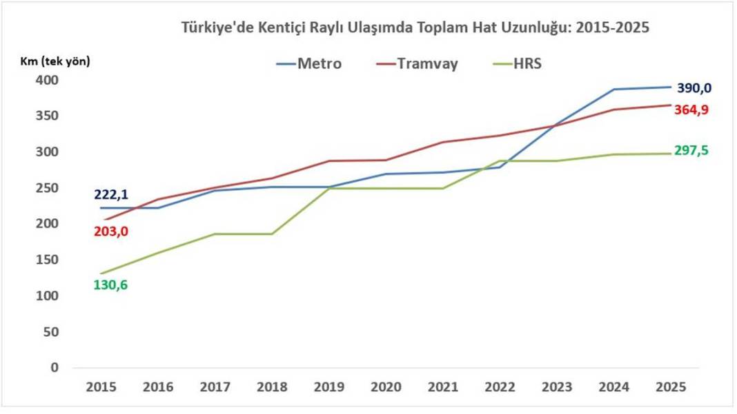 Sefer başı dolulukta Marmaray banliyö treni ve Ankara metrosu zirvede 4